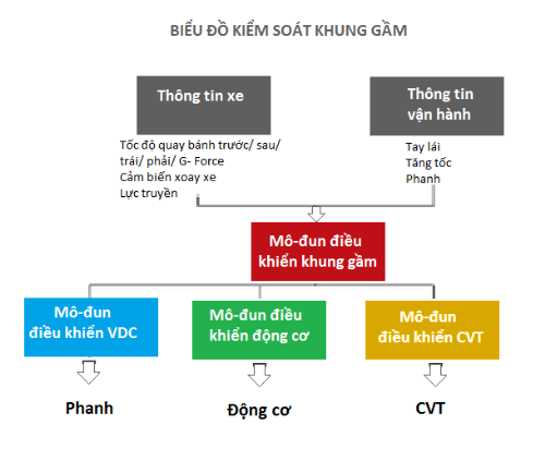 [Nissan] Hệ thống kiểm soát khung gầm chủ động trên Nissan X-Trail sắp ra mắt tại Việt Nam 1928