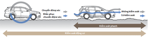 [Nissan] Hệ thống kiểm soát khung gầm chủ động trên Nissan X-Trail sắp ra mắt tại Việt Nam 1930