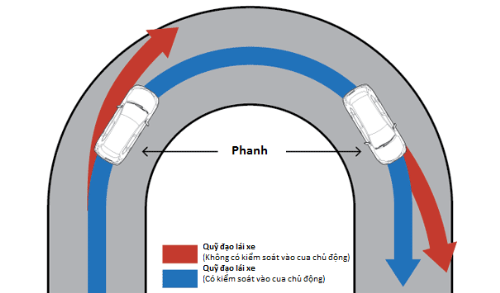 [Nissan] Hệ thống kiểm soát khung gầm chủ động trên Nissan X-Trail sắp ra mắt tại Việt Nam 1933