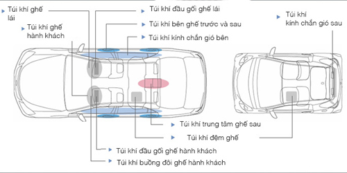 [Túi khí] Túi khí trên ôtô hoạt động thế nào? 2097