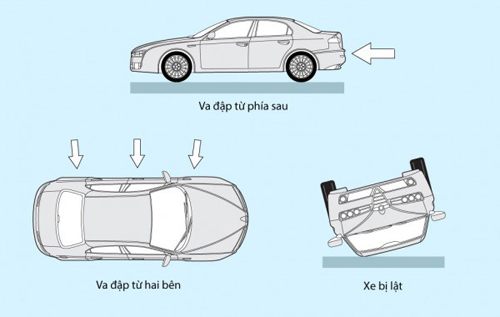 [Túi khí] Túi khí trên ôtô hoạt động thế nào? 2100