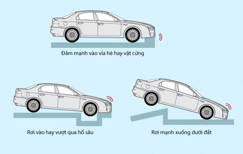 [Túi khí] Túi khí trên ôtô hoạt động thế nào? 2101