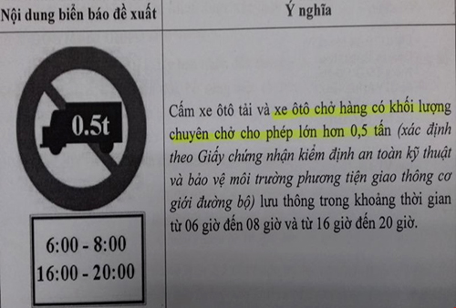 [Xe chở hàng]                          Xe bán tải vẫn bị 'phân biệt đối xử'?                                             4896