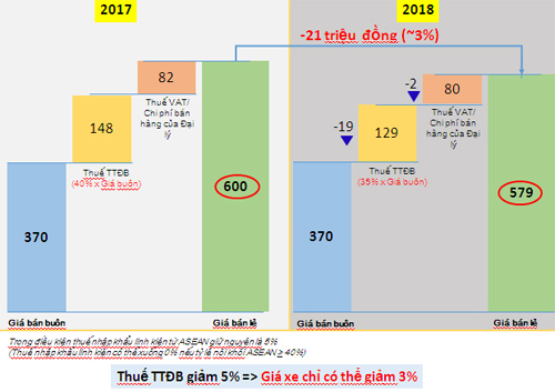 [Thuế tiêu thụ đặc biệt]                           Nên mua xe lắp ráp bây giờ hay chờ 2018?                                             9353